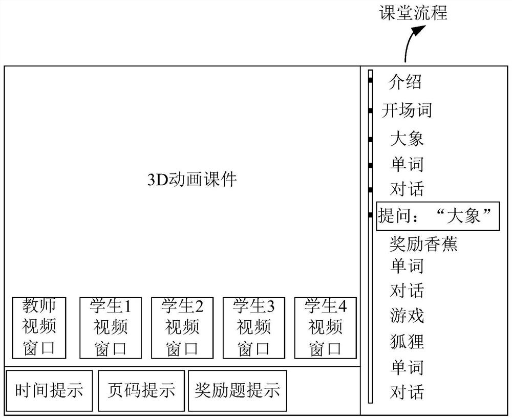 An interactive method, device and electronic equipment for a network classroom