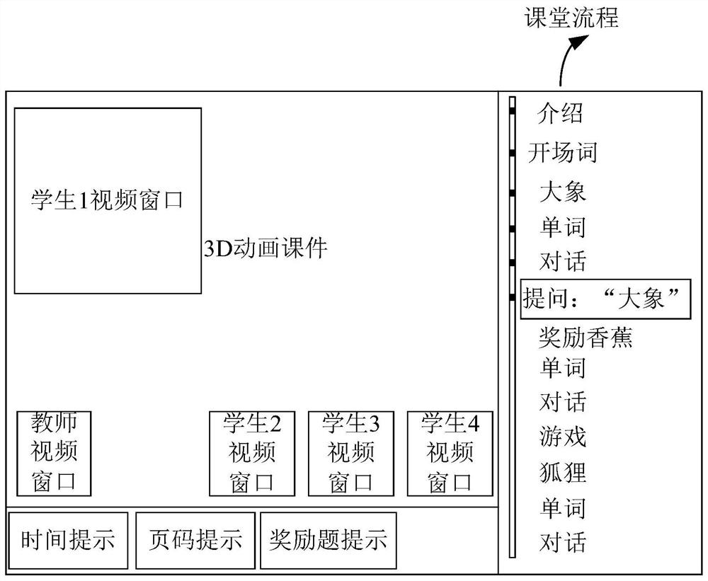 An interactive method, device and electronic equipment for a network classroom