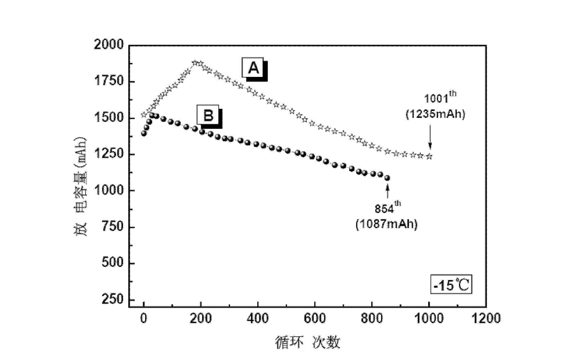 Electrolyte for lithium ion battery and preparation method thereof