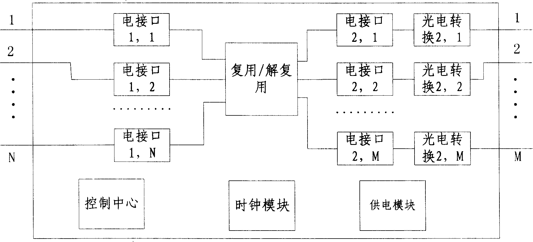 Conversion device for RF remote distribution system in communication system