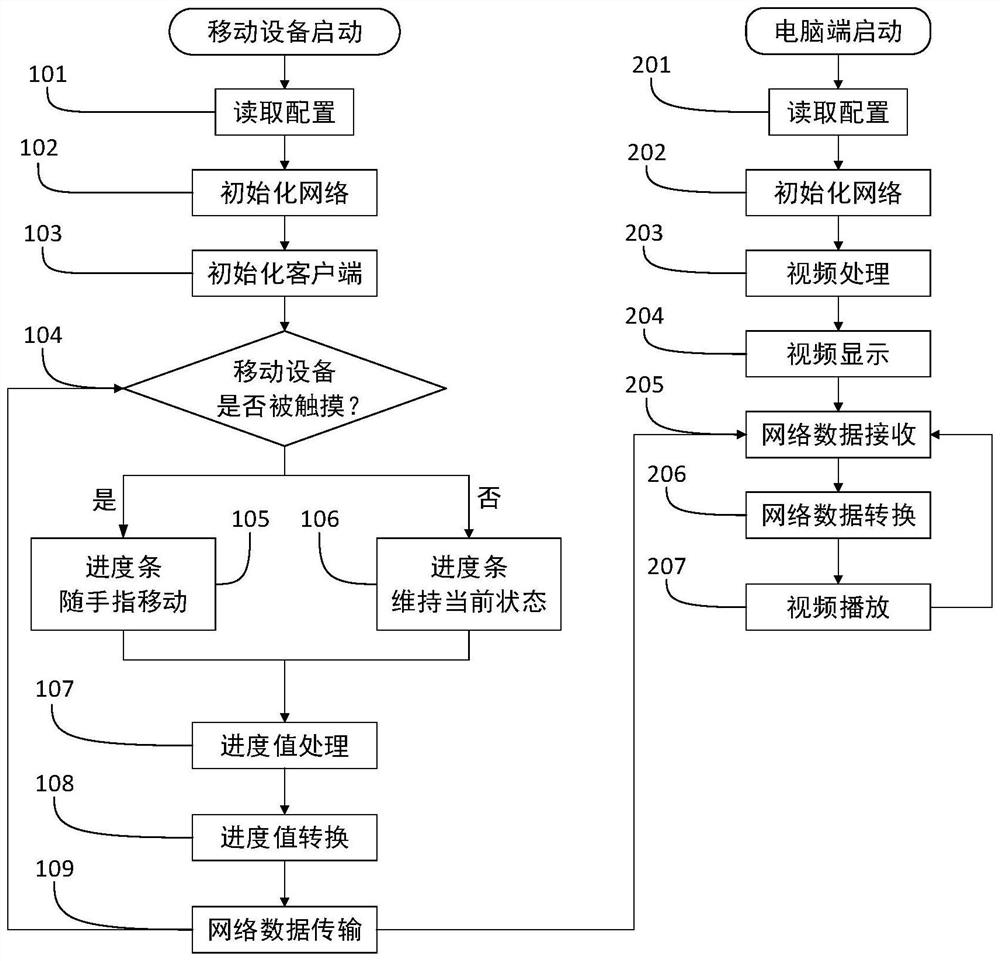 Multi-screen interactive system and method for controlling video playback through mobile devices