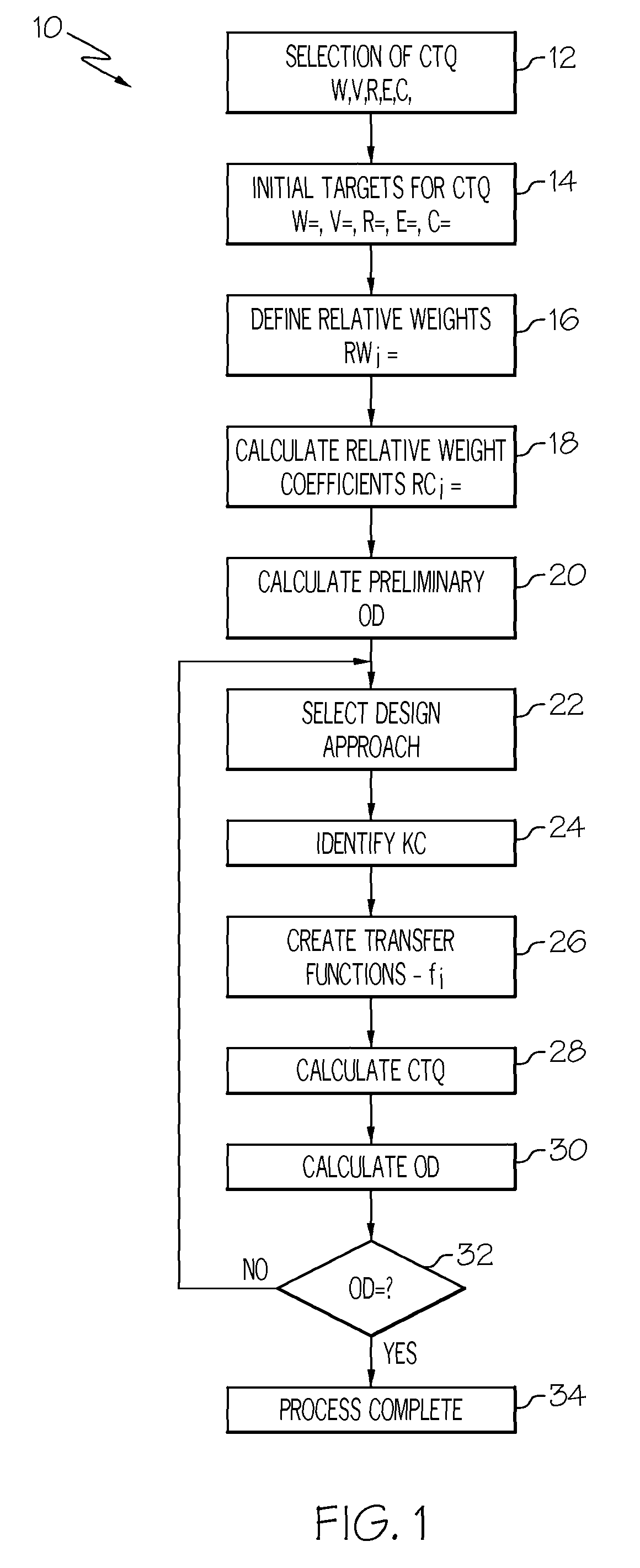 Statistical method for electric machine optimization used for electric drives