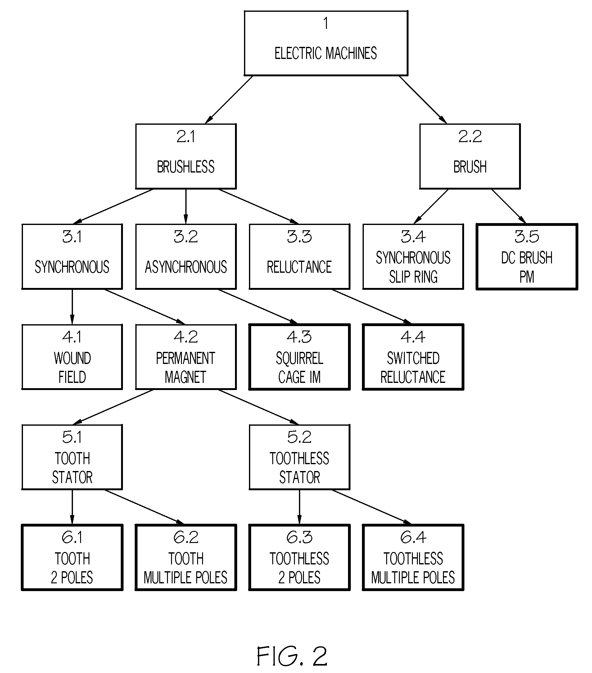 Statistical method for electric machine optimization used for electric drives