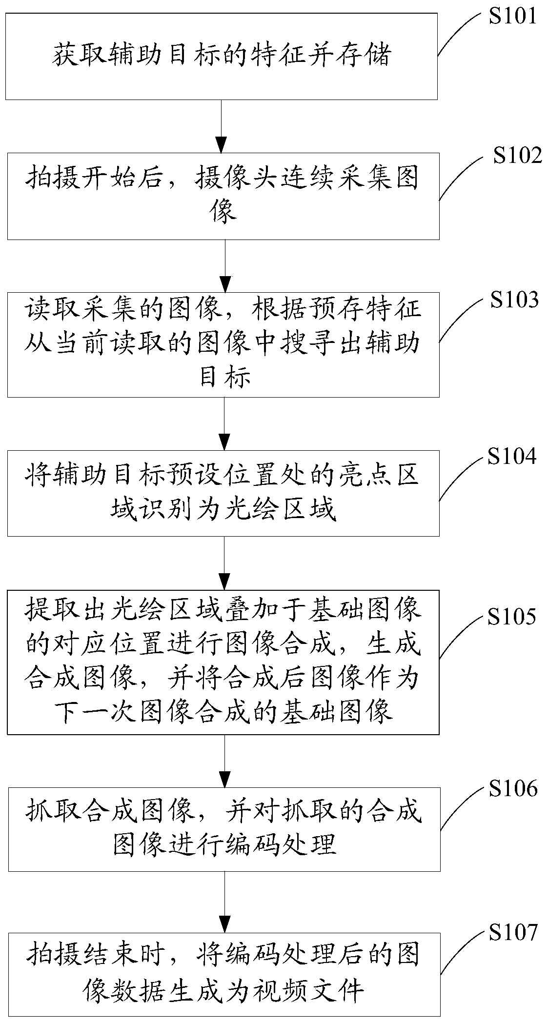 Shooting method and shooting device