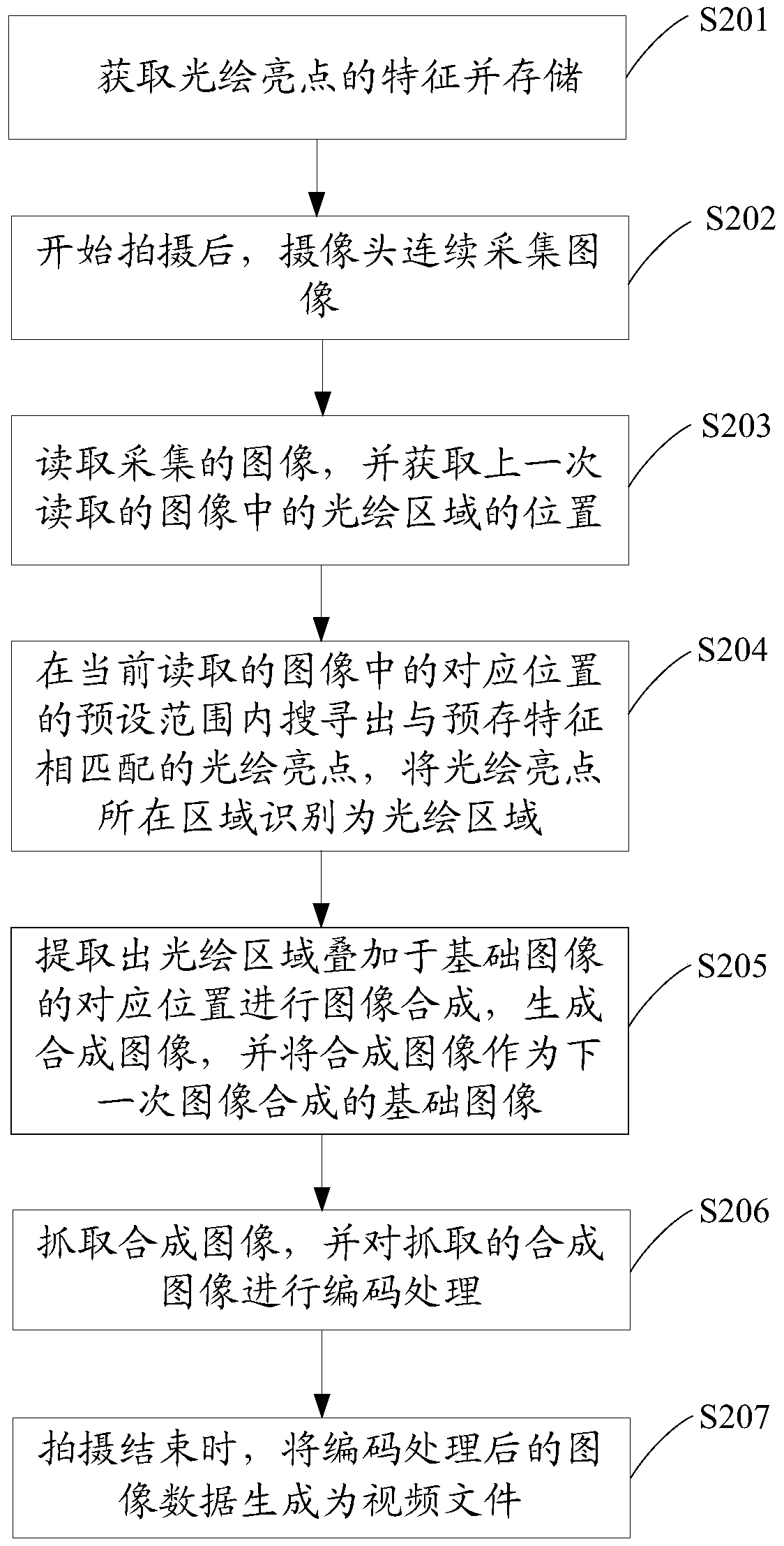 Shooting method and shooting device