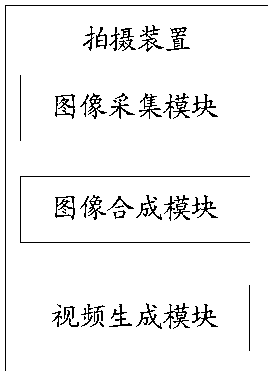 Shooting method and shooting device