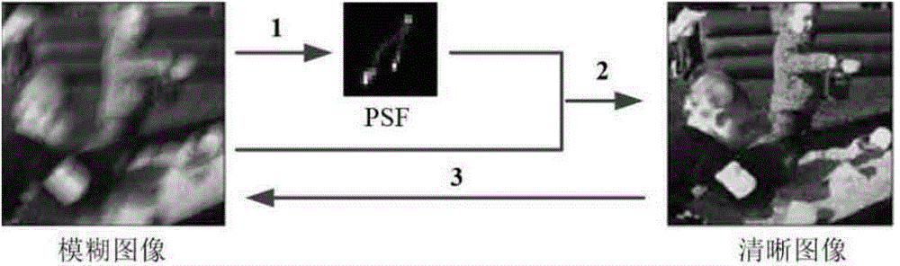 Single lens computational imaging method based on combined fuzzy nuclear structure prior