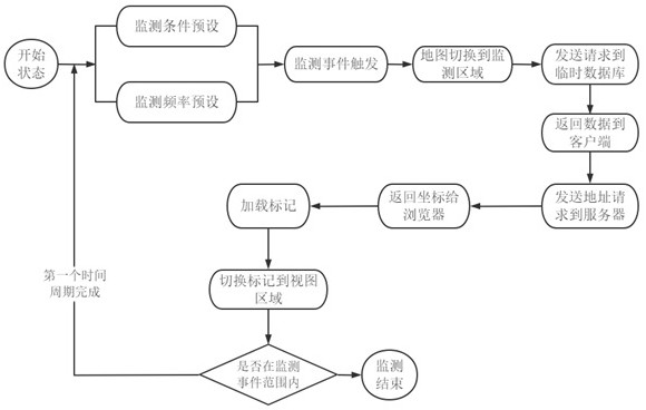 Infectious disease symptom monitoring and early warning method and system based on big data