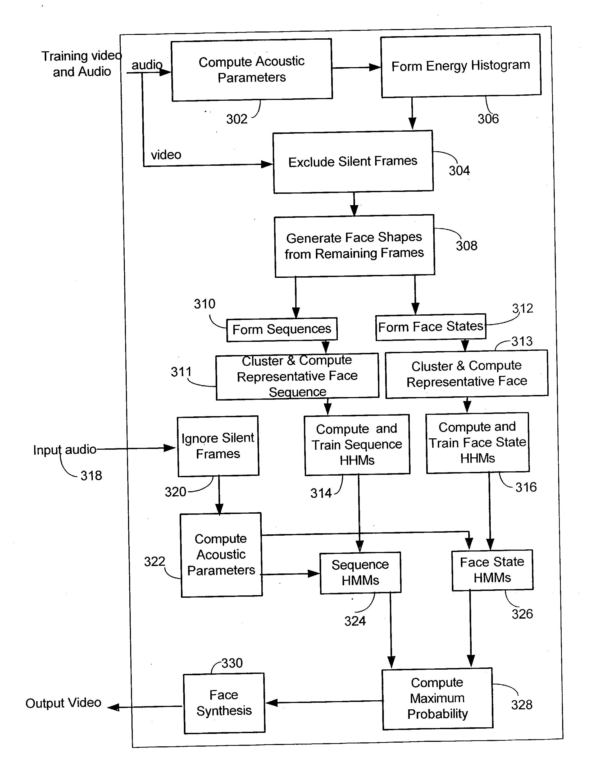 System and method for real time lip synchronization