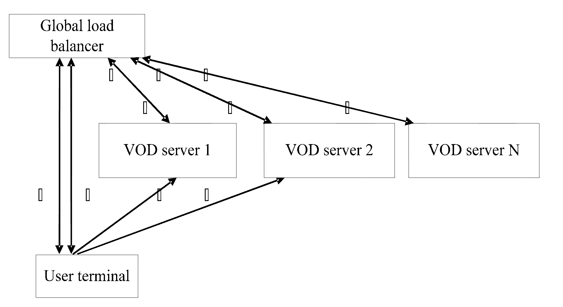 Method, system, and device for improving vod service reliability