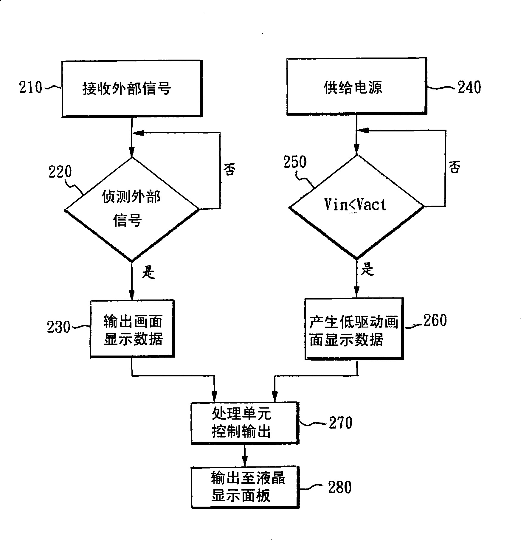Time schedule controller and method for processing and controlling display signal