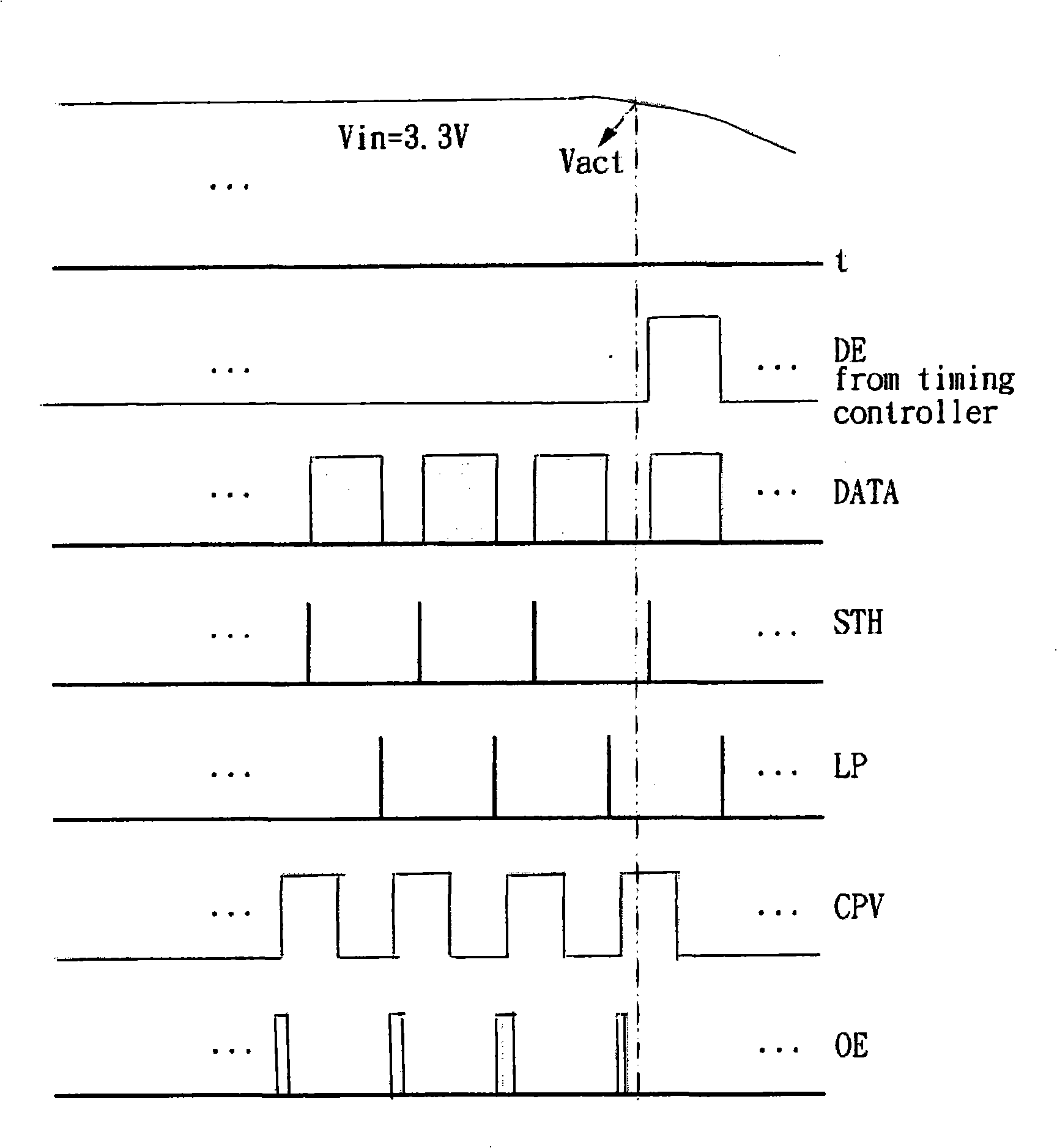 Time schedule controller and method for processing and controlling display signal