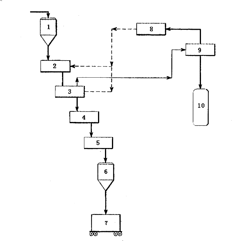 Step-by-step quality-improving processing technique and processing system for low-level coal