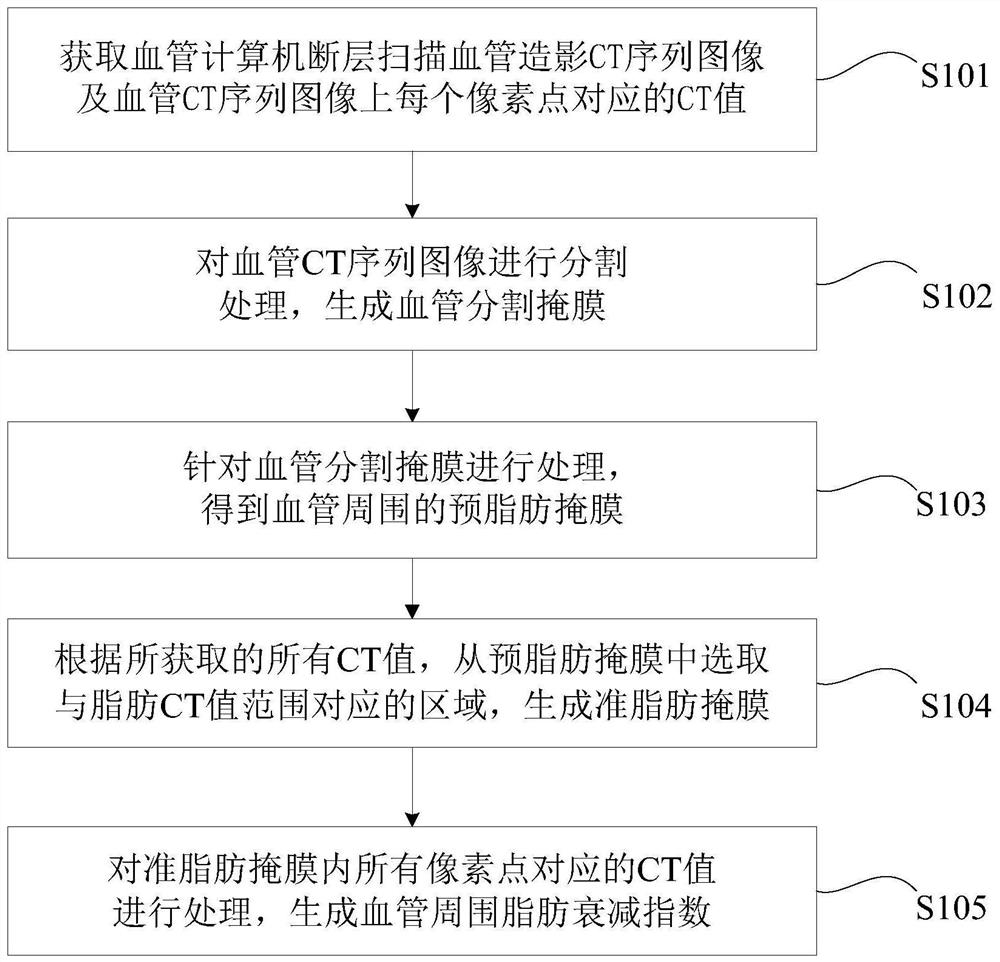 Fat attenuation index generation method and device and computer readable medium