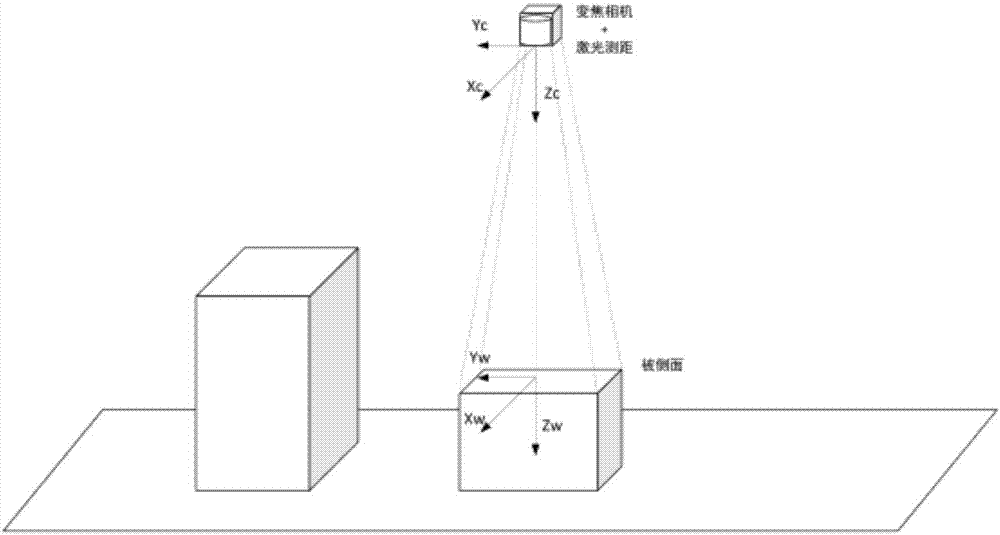 Vision-based multi-depth two-dimensional plane size measurement method