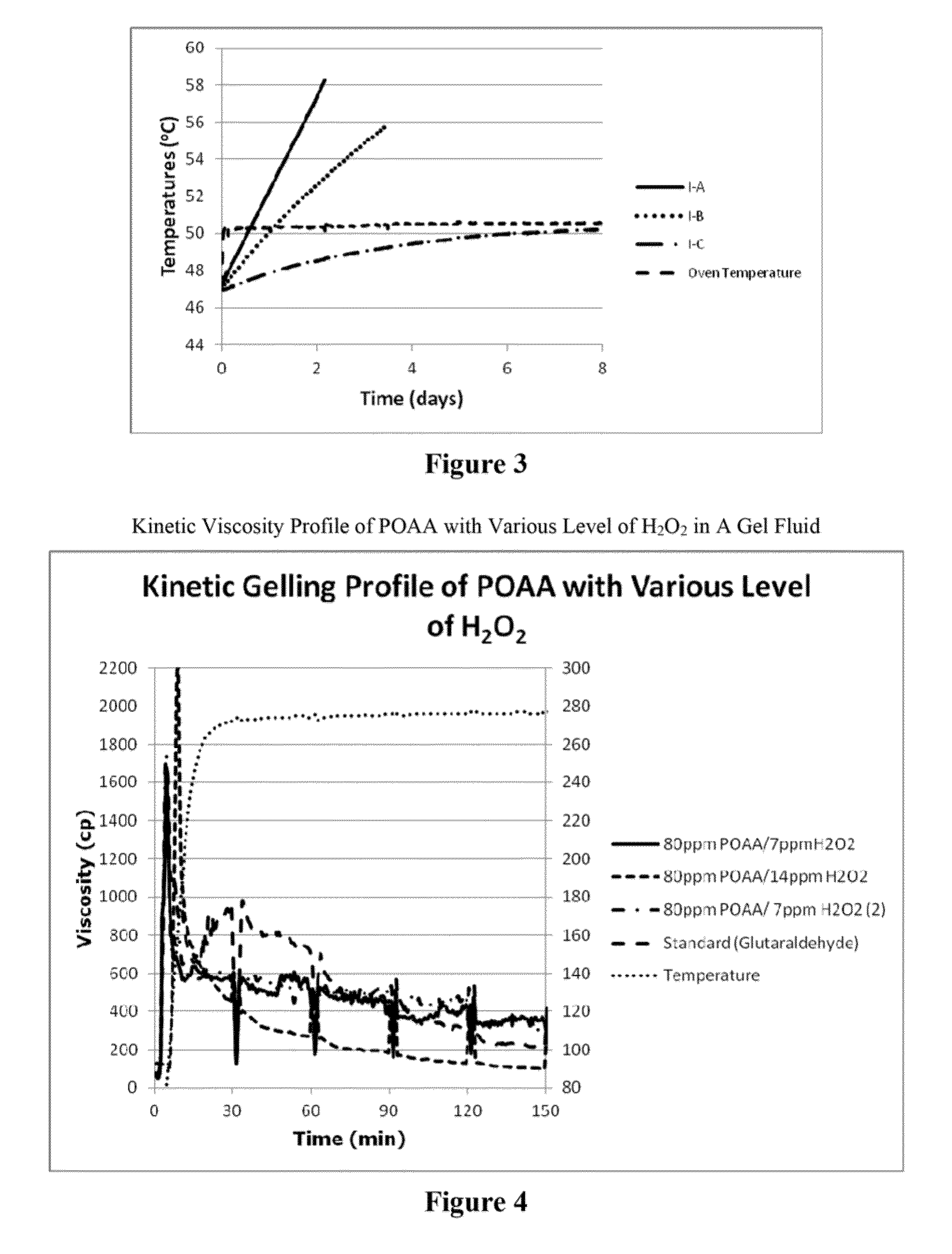 Stable percarboxylic acid compositions and uses thereof