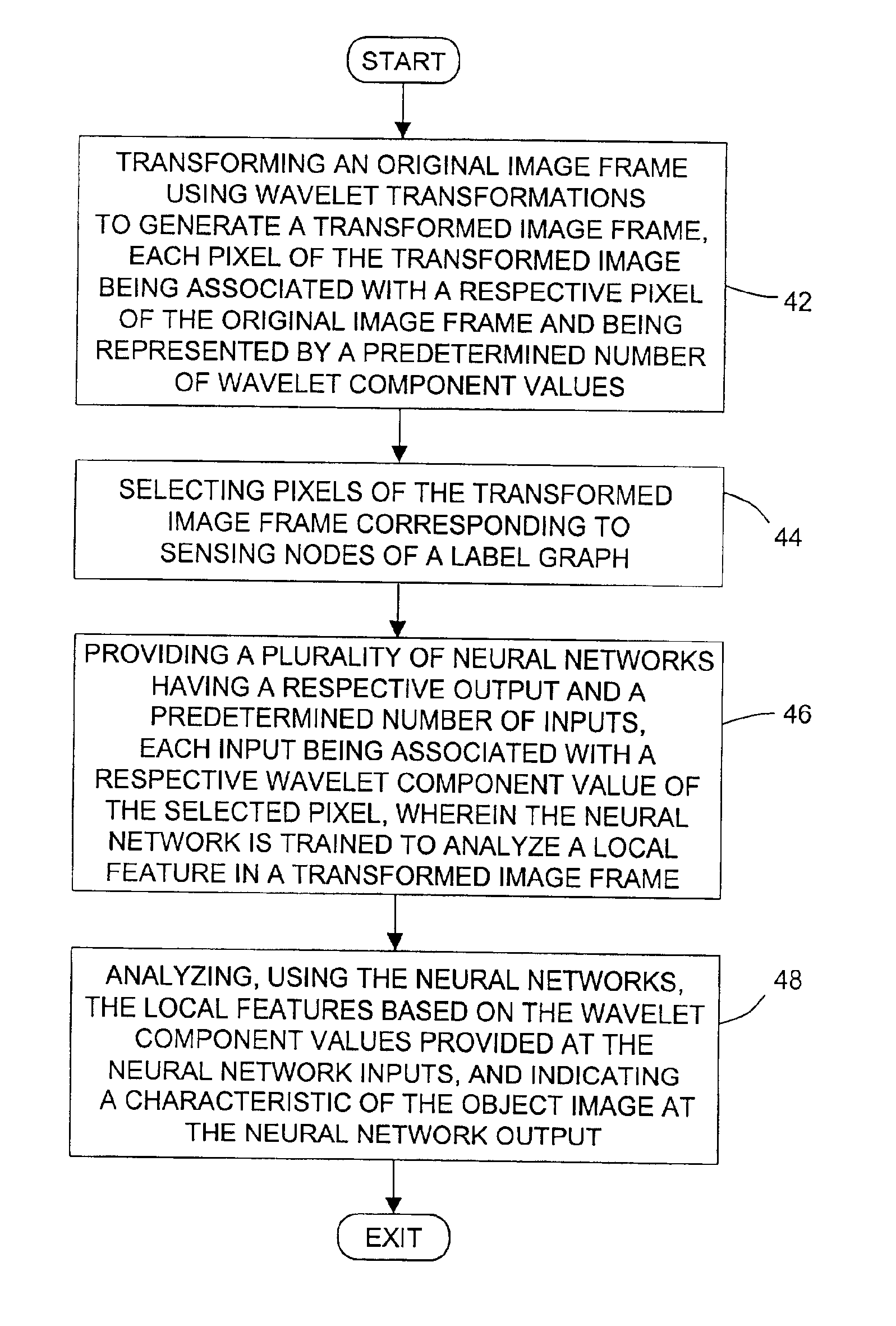 Method and apparatus for image analysis of a gabor-wavelet transformed image using a neural network