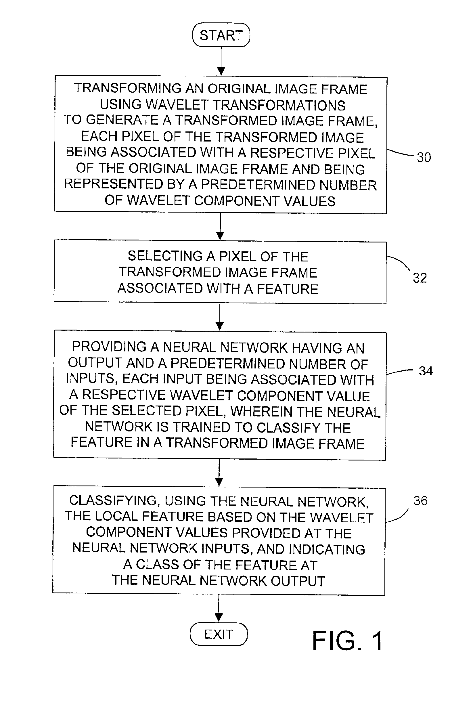 Method and apparatus for image analysis of a gabor-wavelet transformed image using a neural network