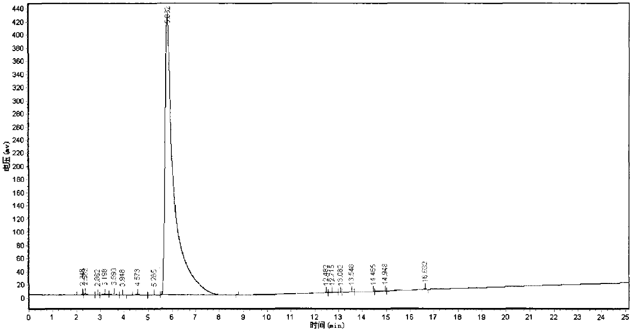 Method for synthesizing tetrapeptide isomers by using solid phase peptide synthesis method and applications of tetrapeptide isomers