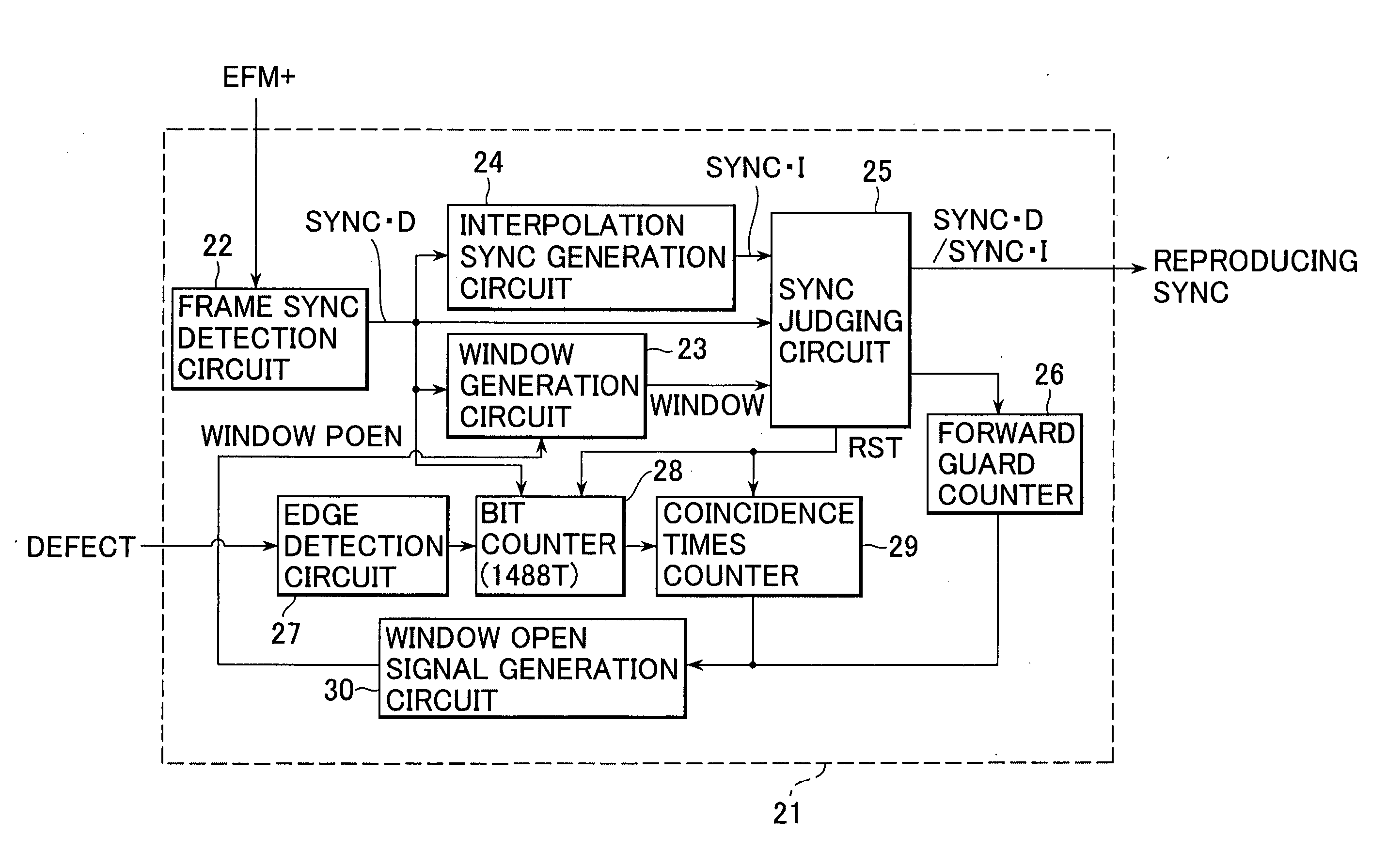 Syncronization signal detection apparatus and synchronization signal detection method