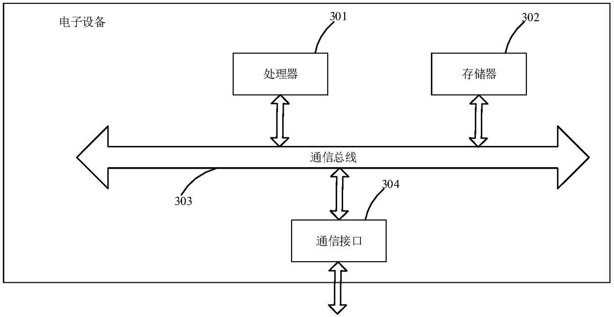 Universal cross compiling method and device