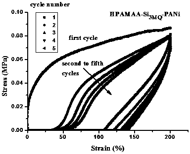 Antistatic self-recovery triple interpenetrating network silicon hydrogel and preparation method thereof