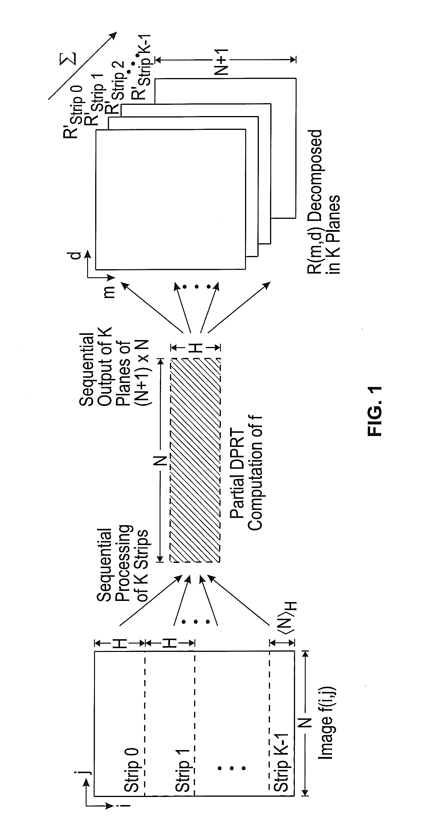 System and methods for computing forward and inverse discrete periodic radon transform