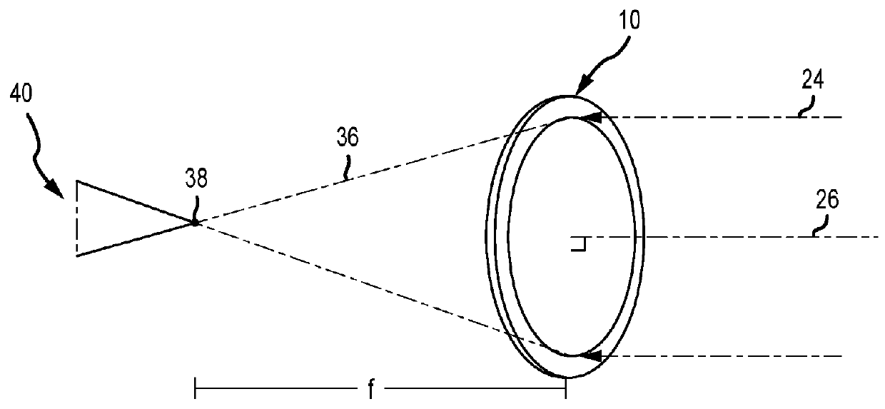 Volume Holographic Optical Elements for Imaging with Reduced Aberrations