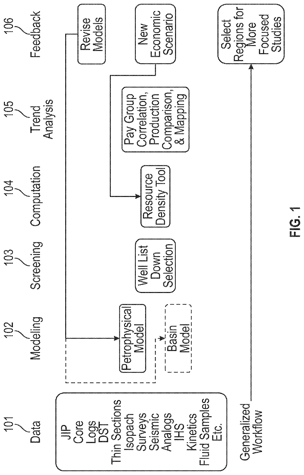 Resource density screening tool