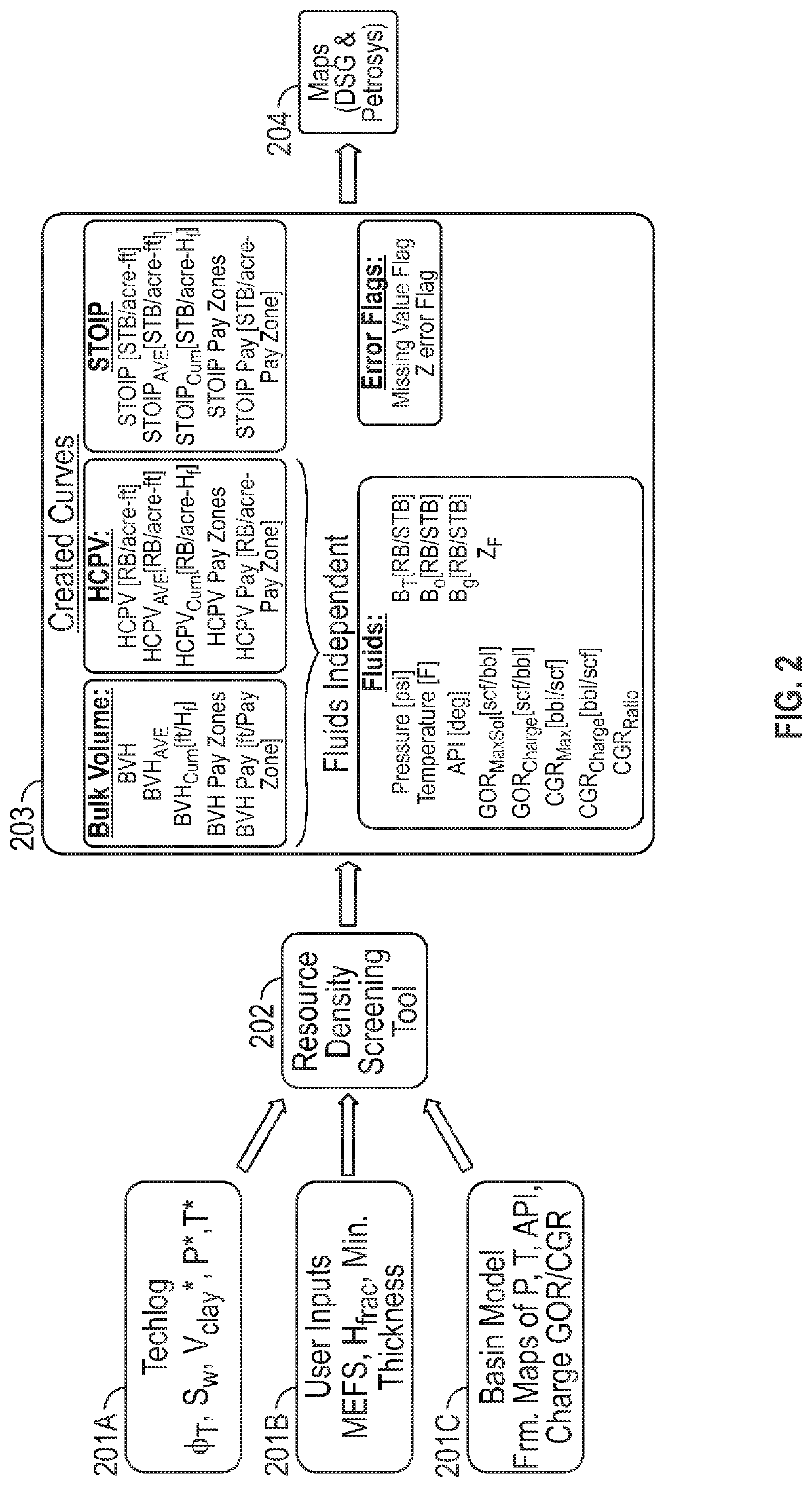 Resource density screening tool