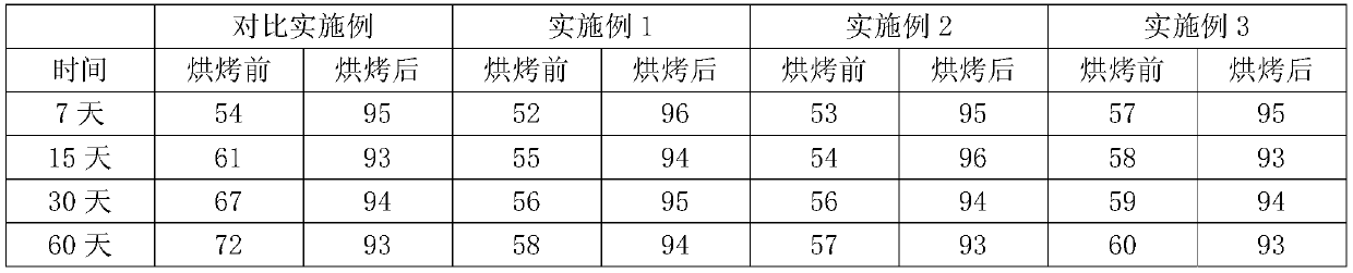 A production process of aluminum alloy medium-thick plate applied to tablet computer backplane