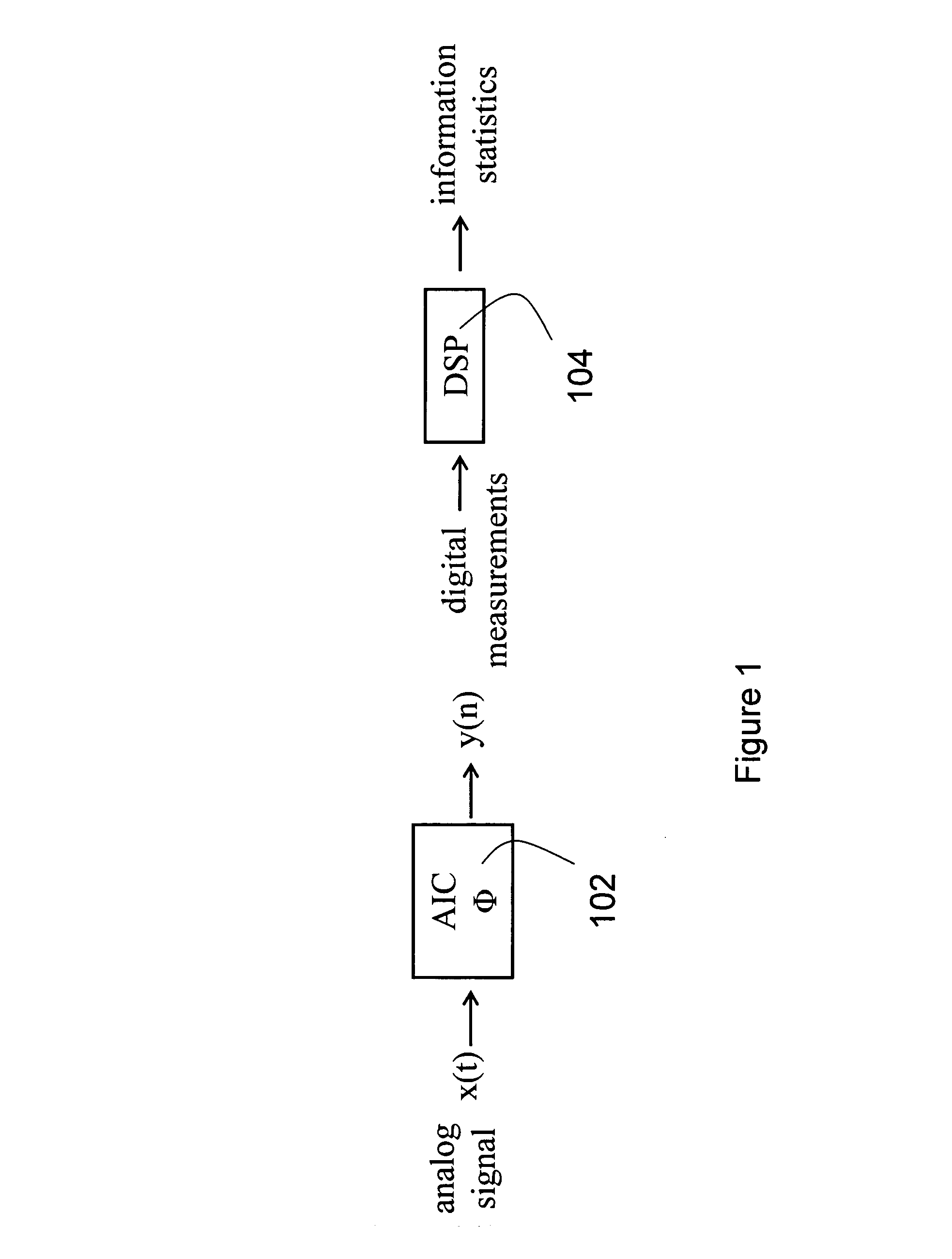 Method and apparatus for on-line compressed sensing