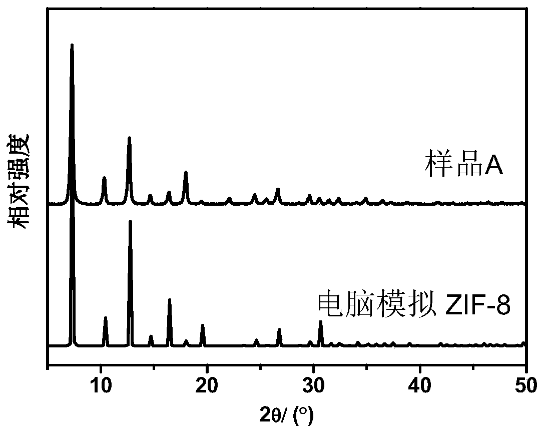 A method for rapid synthesis of mesoporous biporous zif-8 materials at room temperature