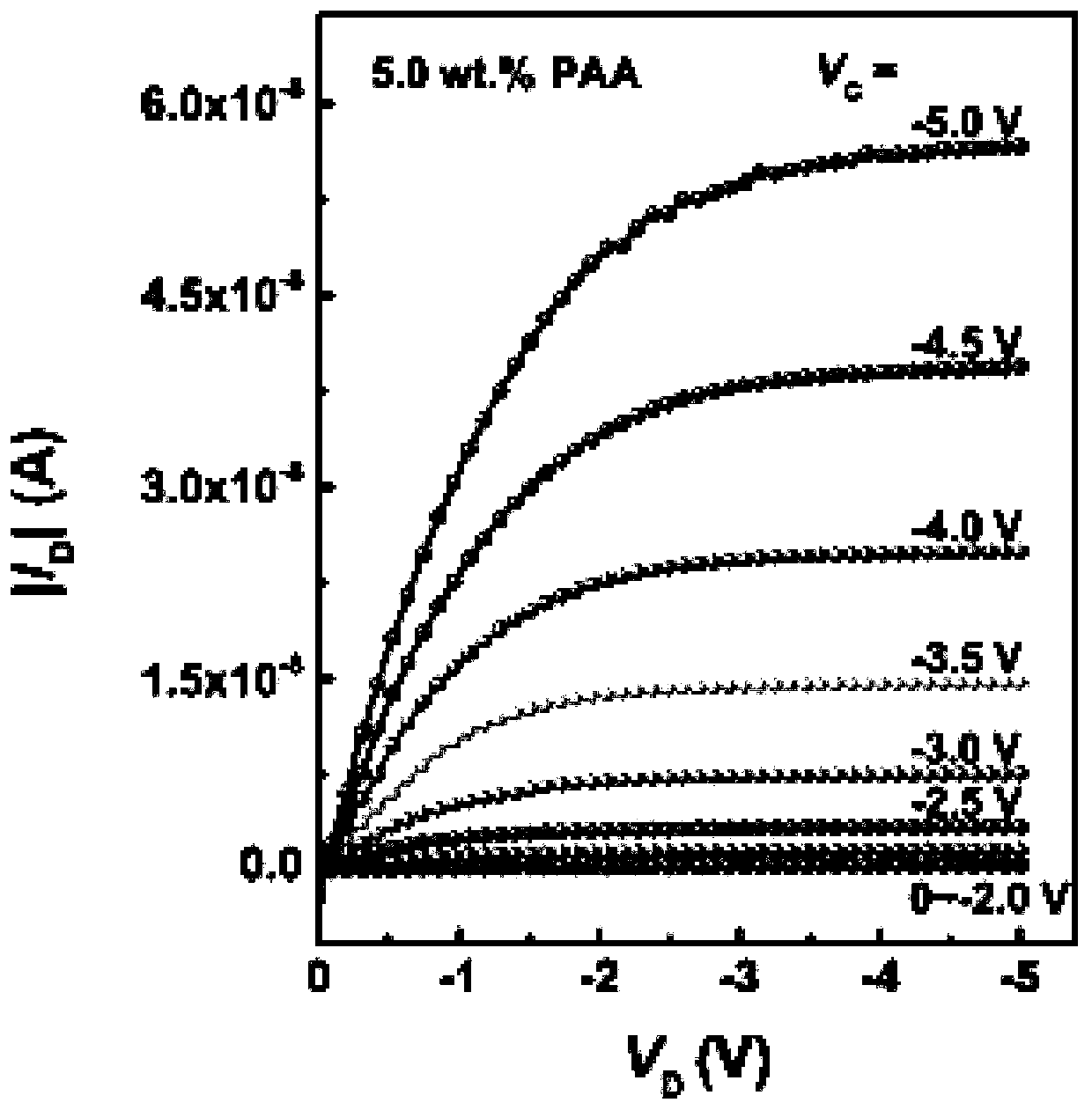 A flexible dielectric film and organic field effect transistor prepared therefrom