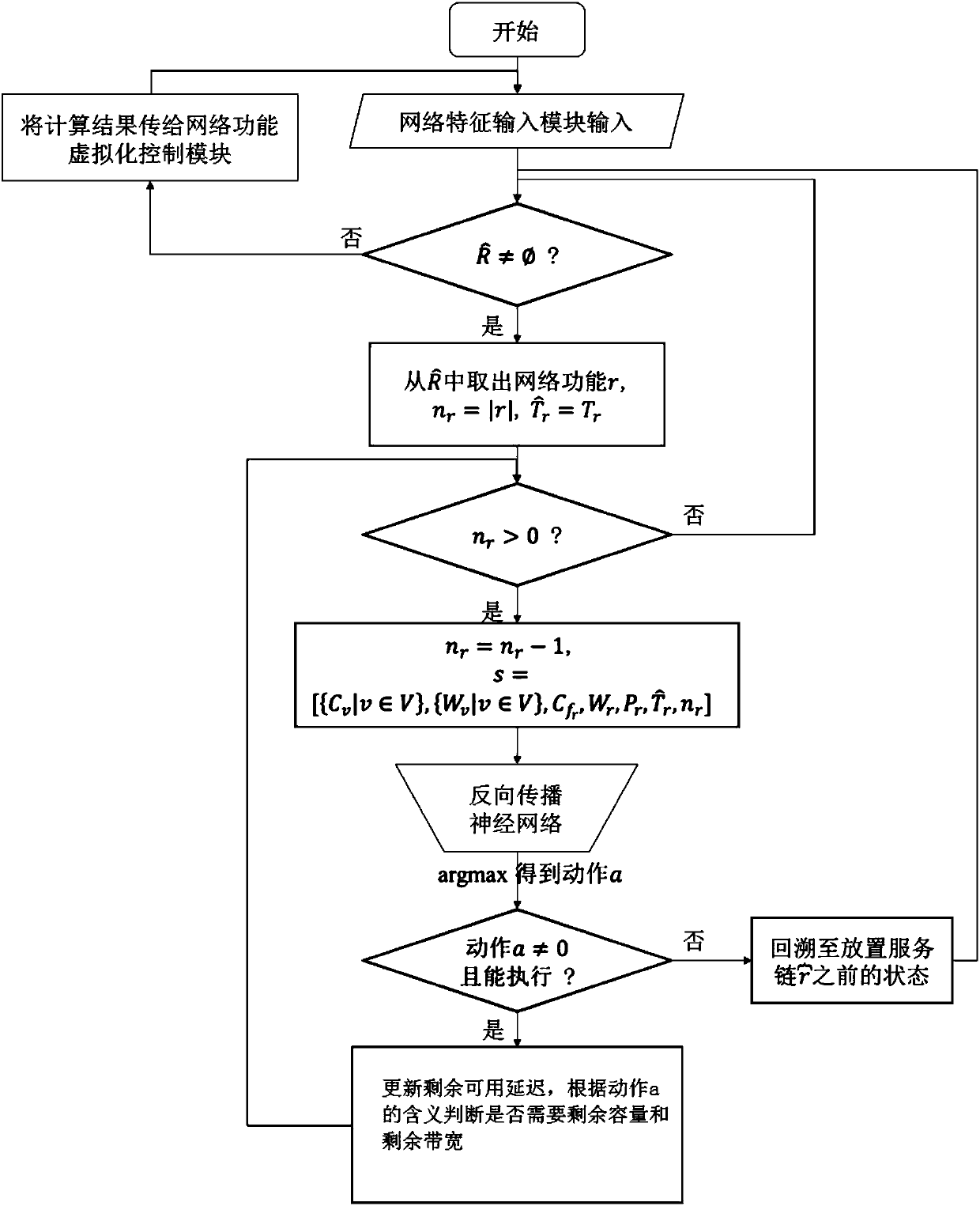 Method and system of scheduling and linking virtual network functions