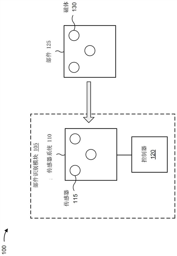 Component identification