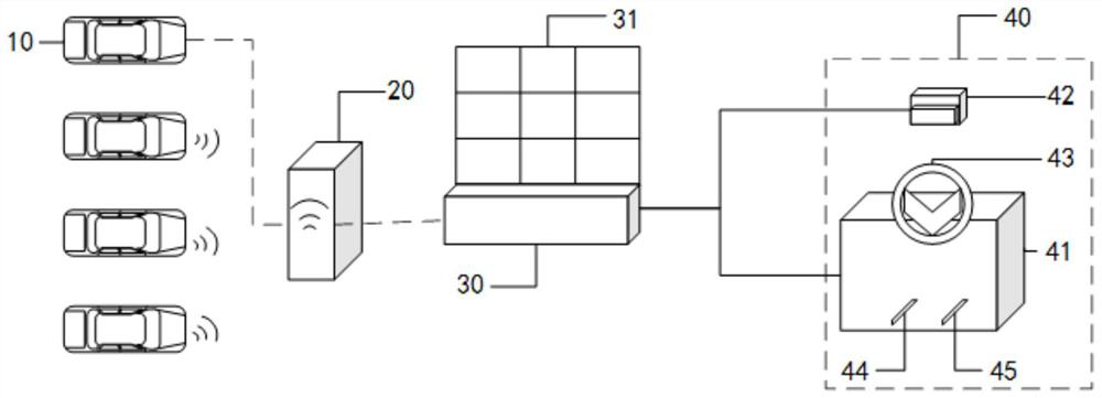 A remote deployment control system and method for autonomous driving vehicles