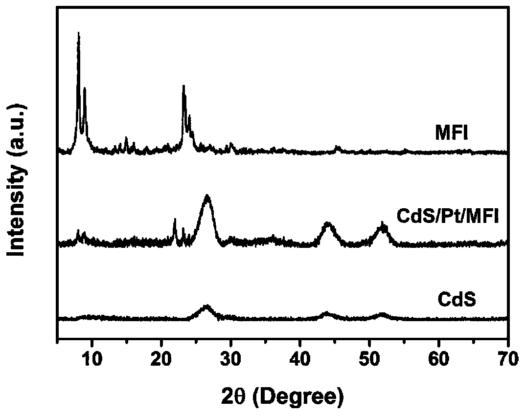 A kind of nano sheet MFI molecular sieve loaded CDS-PT composite photocatalyst and preparation method thereof