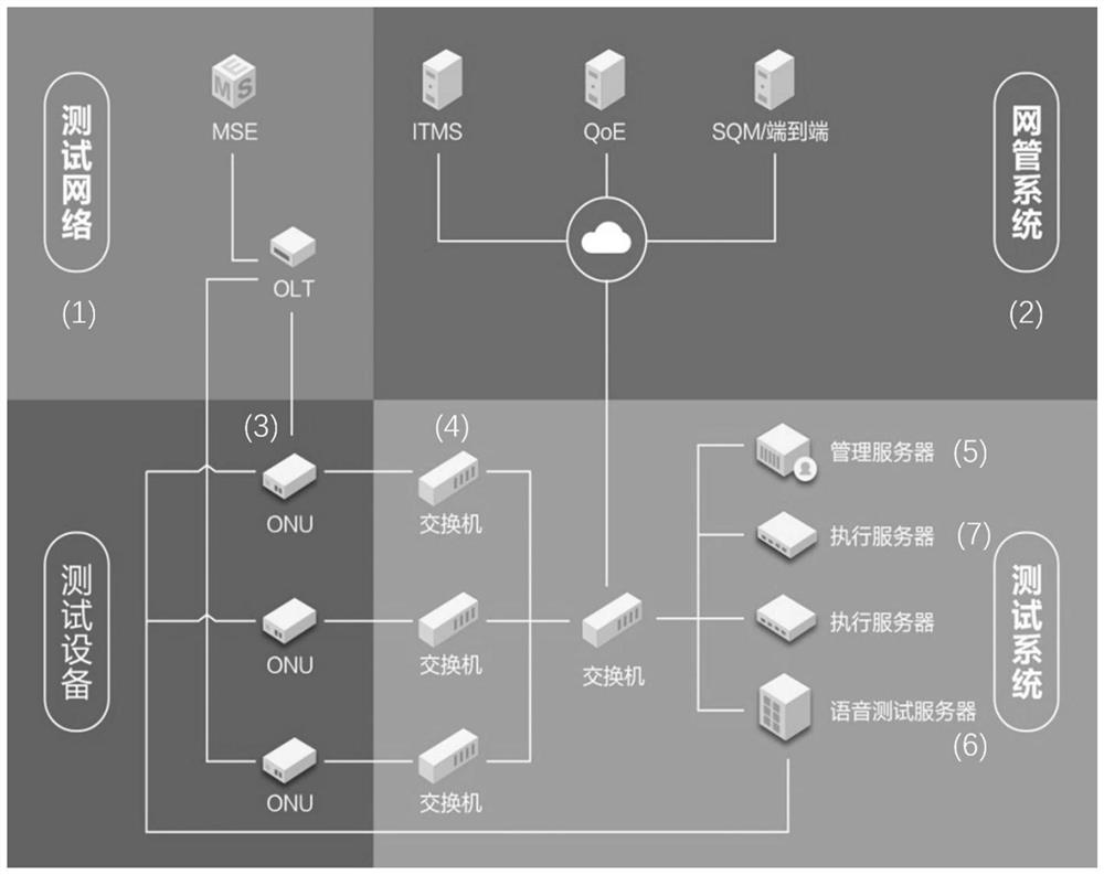 Automatic cat wall testing method