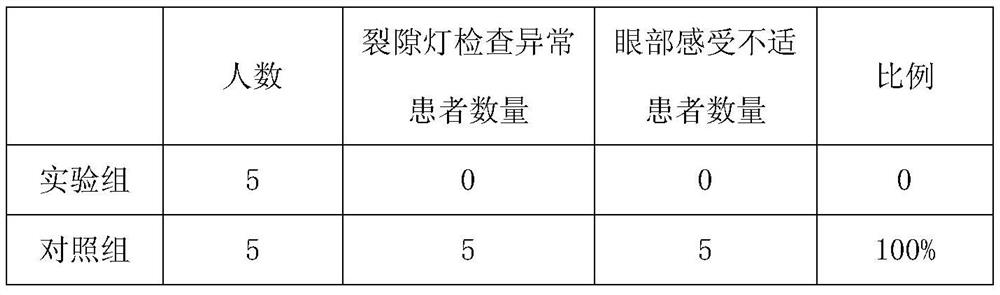 Medicine composition for skin mucous membrane nursing and wound repair and preparation method of medicine composition