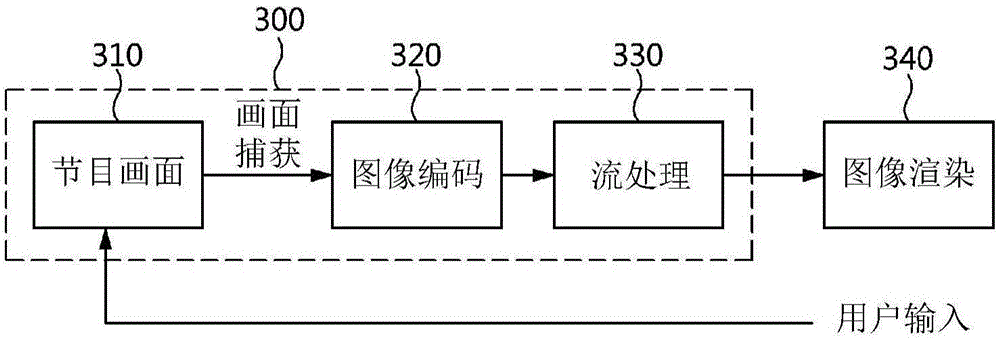 System for cloud streaming service, method for still image-based cloud streaming service and apparatus therefor