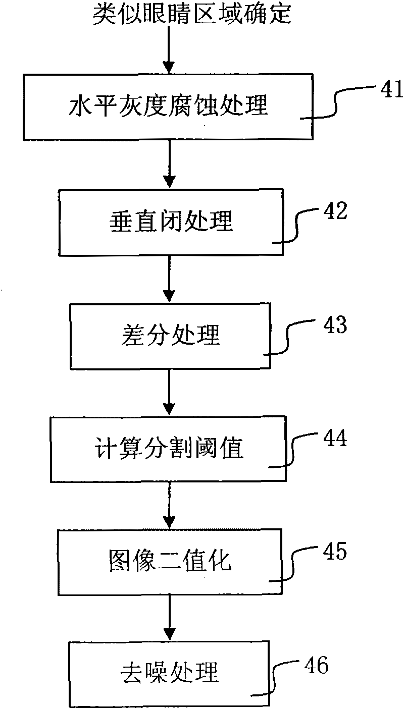 Face detection method and system