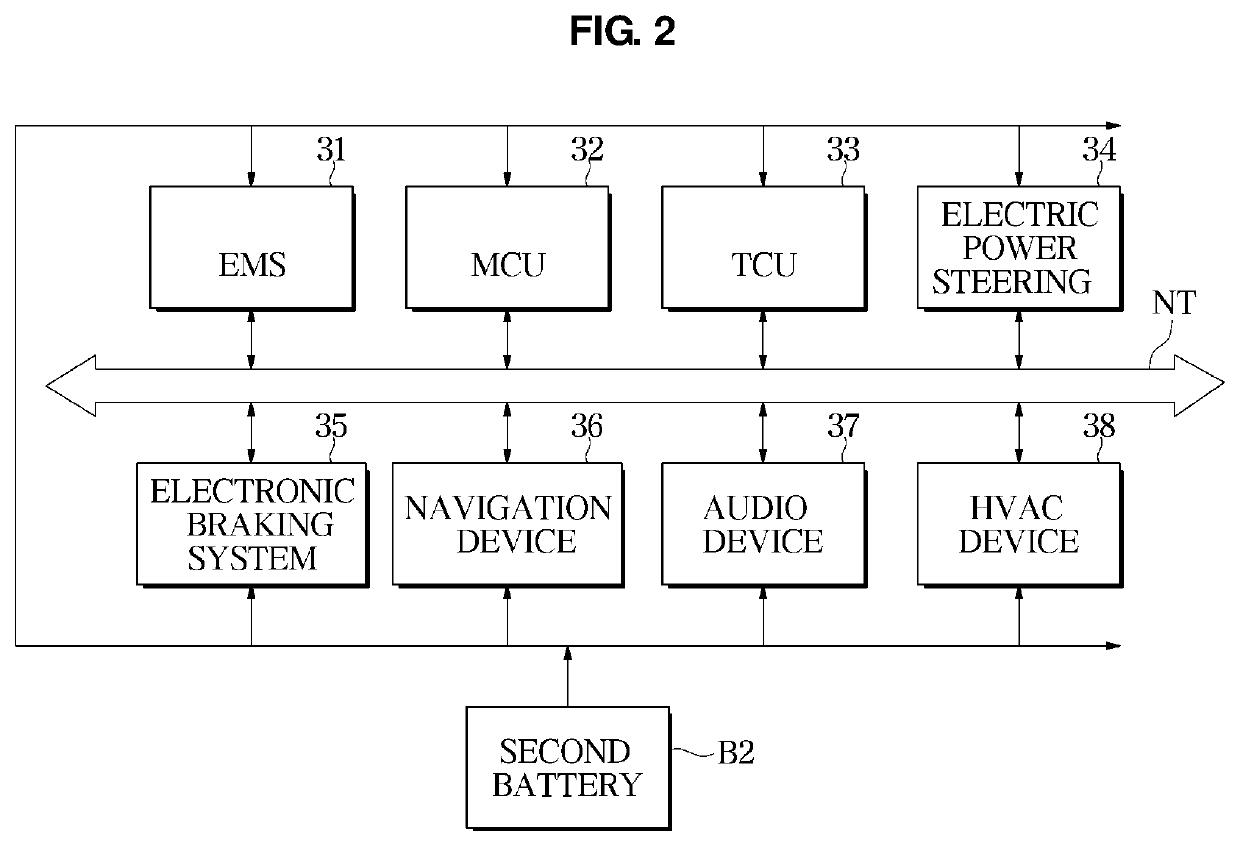 Driving assistance system and driving assistance method