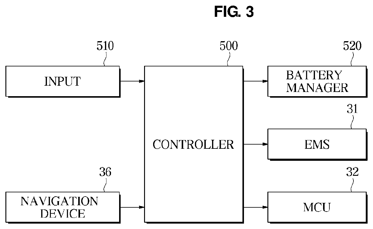 Driving assistance system and driving assistance method