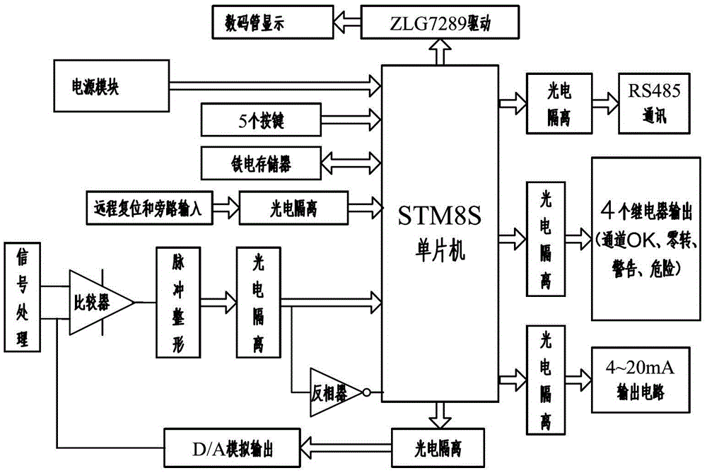 Multi-signal acquisition speed measurement and reverse protection control device and reverse determination method