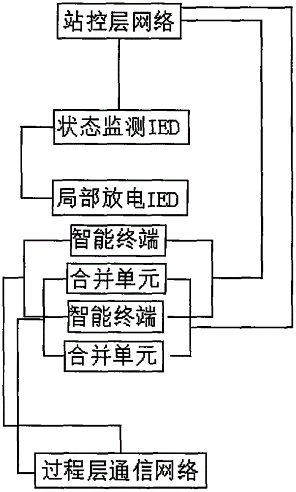 Electric power intelligent switch device