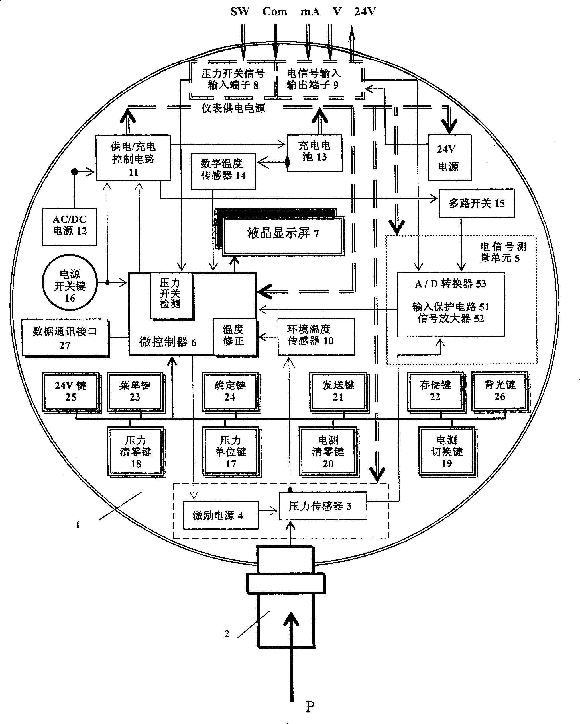 Digital pressure testers