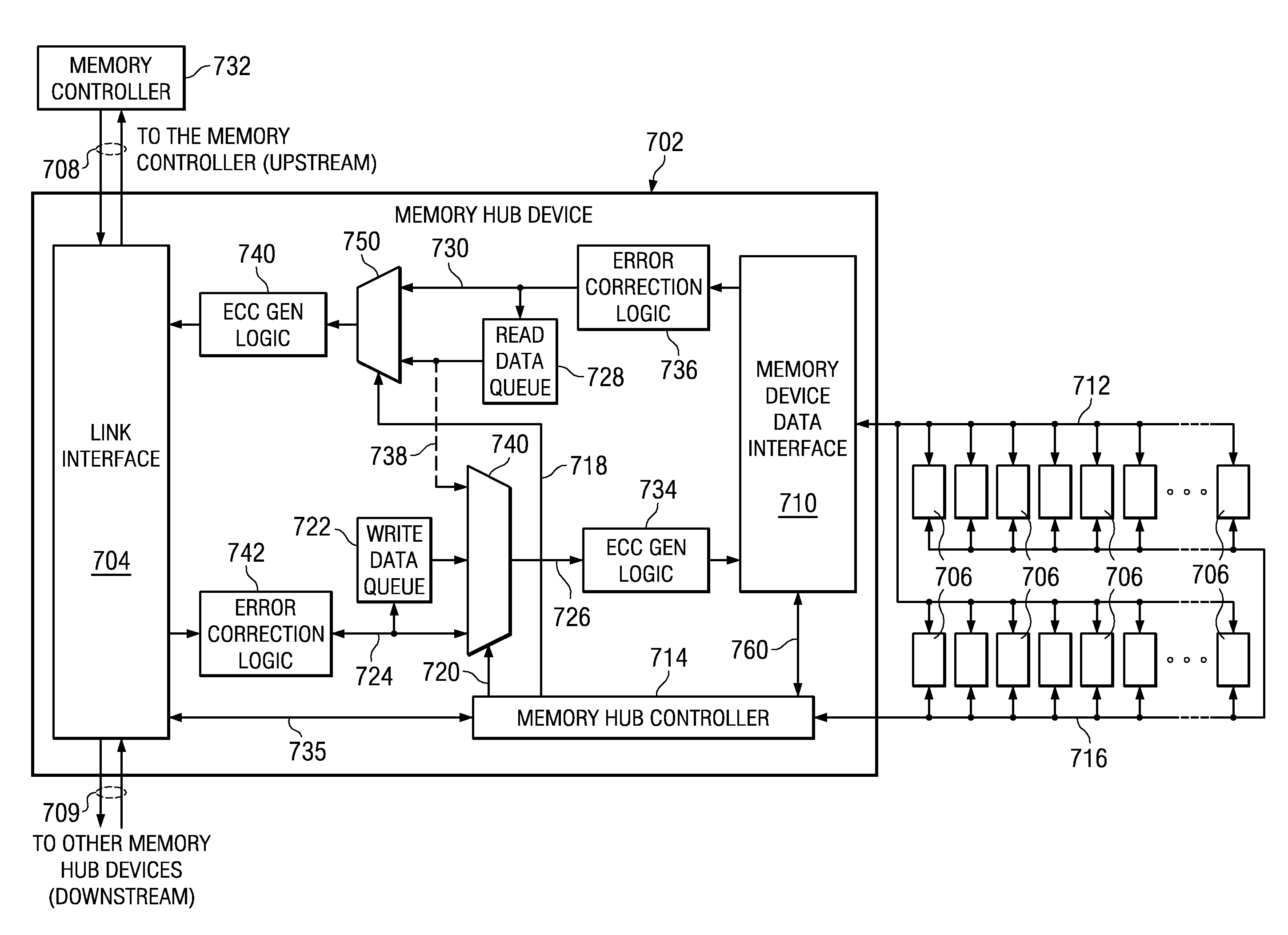 Performing error correction at a memory device level that is transparent to a memory channel