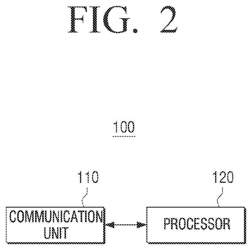 Electronic device and fault diagnosis method of electronic device