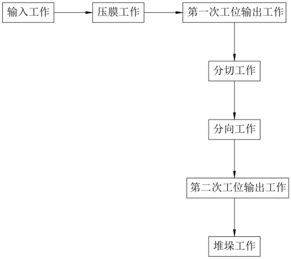 Processing technology of sintered porous bricks convenient to splice